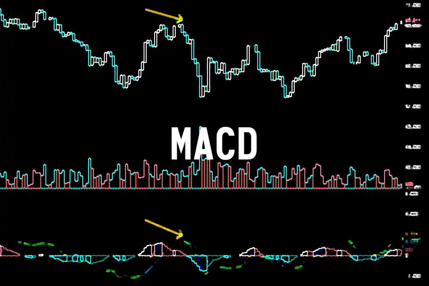 Prekybos su MACD Indikatoriumi Vadovas Kriptovaliutų Rinkoje