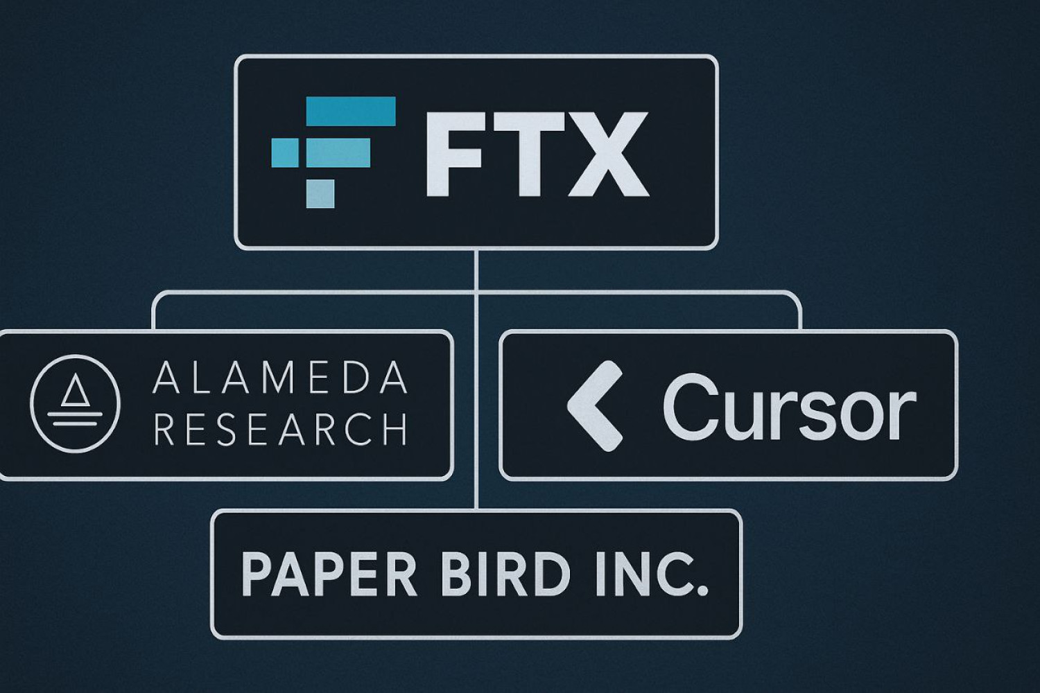 FTX likvidatoriai prarado 500 mln. USD galimybę parduodami Cursor akcijas už pradinę investicijos sumą